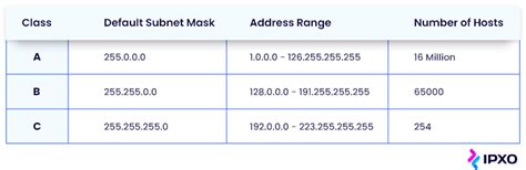 What Is A Subnet Mask A Beginners Guide To Subnetting Ipxo