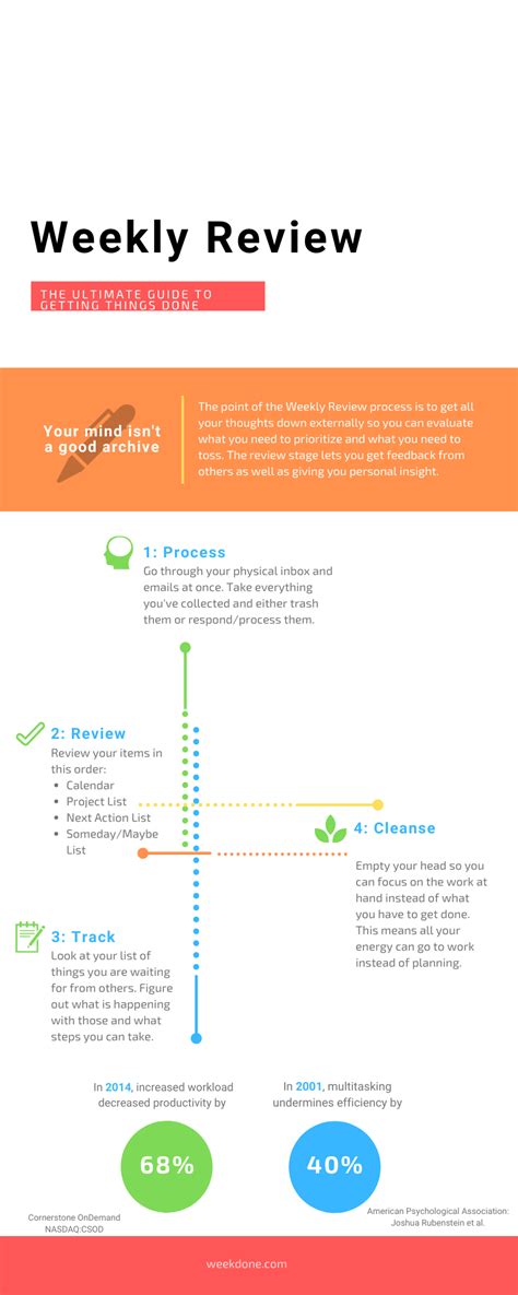 Finding The Ideal Weekly Status Report Template Weekdone