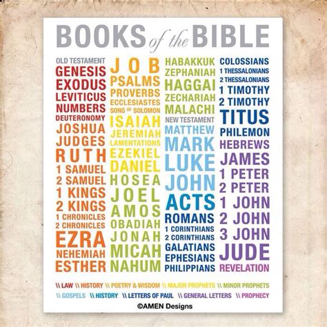 Books Of The Bible Poster You Can Also Click Here To Find The Books