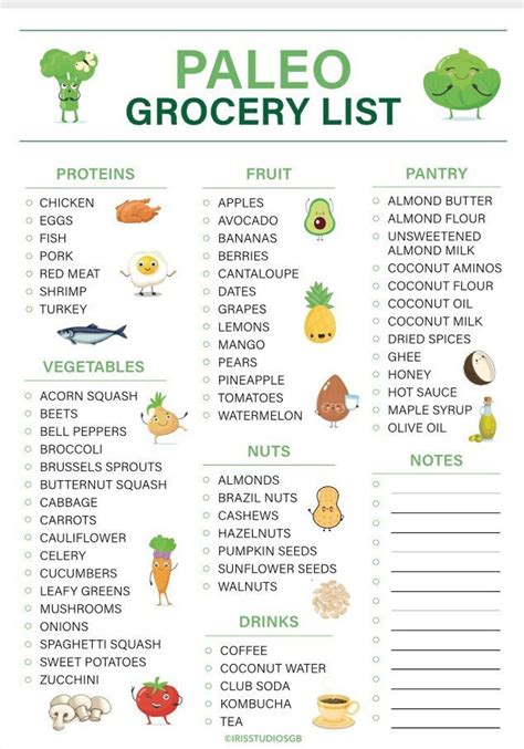 Paleo Grocery List Printable Paleo Food List Paleo Food Chart Paleo