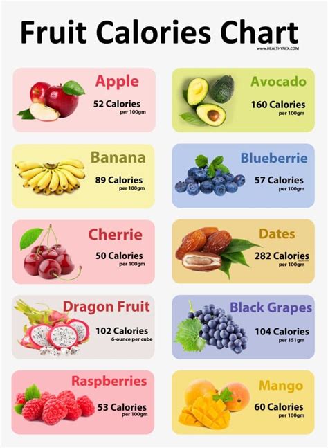 All Fruit Calories Chart Clean Hd Charts My Xxx Hot Girl