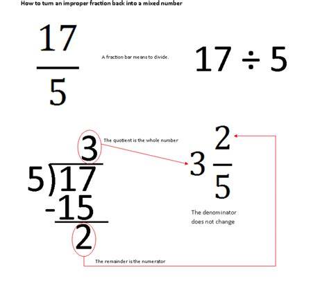Convert Mixed Numbers To Improper Fractions