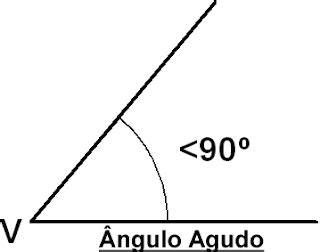 DIBUJO CONSTRUCTIVO II 606B ANGULO AGUDO