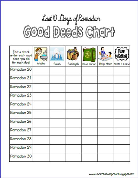 Printable Last 10 Days Of Ramadaan Good Deeds Chart Ramadan