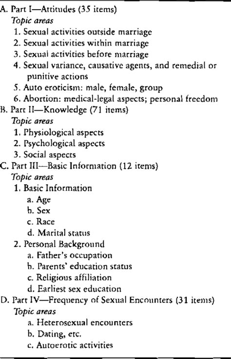 Pdf Sex Knowledge And Attitude Test Semantic Scholar