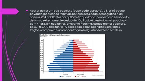 A população brasileira, tal qual se apresenta atualmente, é fruto da dinâmica populacional ao longo dos anos, especialmente da künast polon, luana caroline. População do Brasil no contexto mundial - YouTube