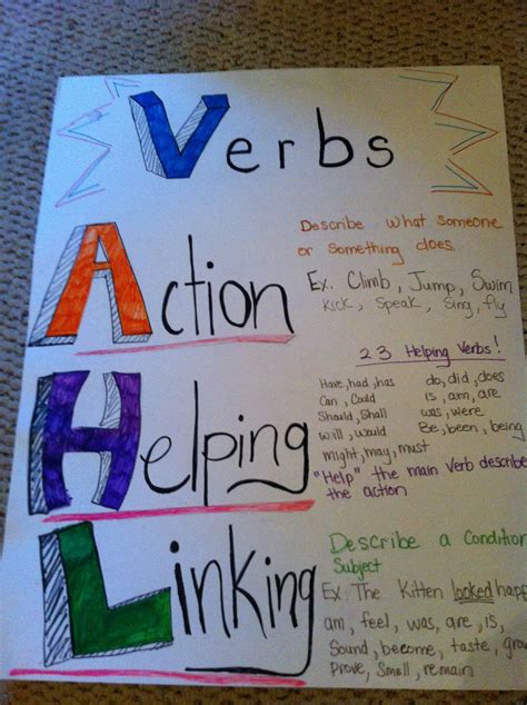 Teaching Verbs An Anchor Chart That I Made Teacher Material