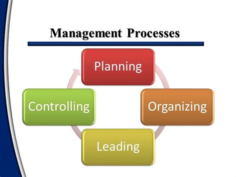 Management For All Management Processes