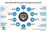 Transportation Management System Software Photos