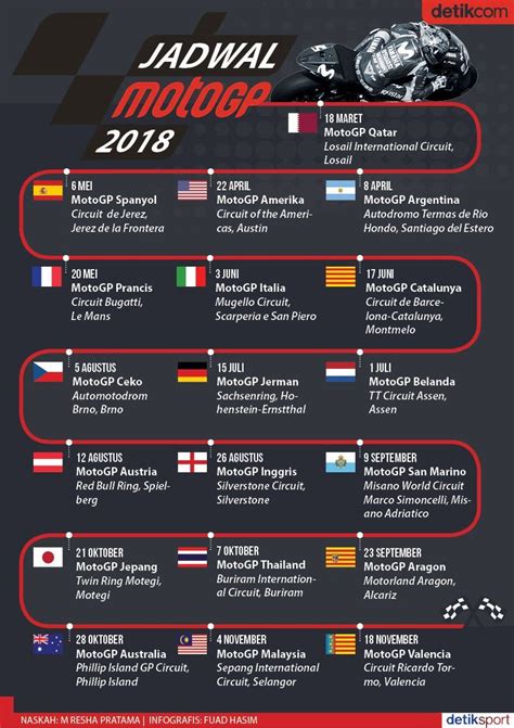 Inilah Jadwal Motogp Catalunya 2021 Paling Baru Tentang Jadwal Terlengkap