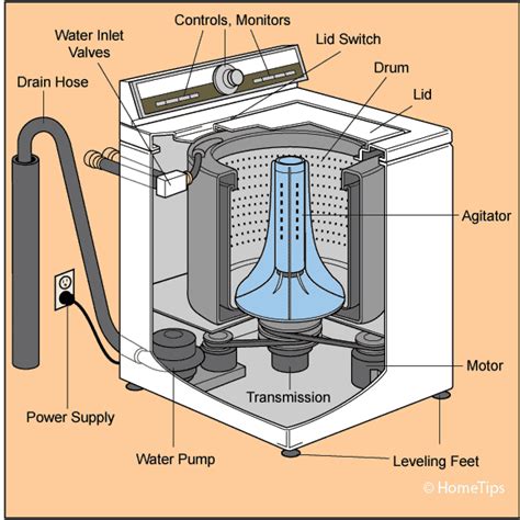 Diagram Hisense Washing Machine Diagram Mydiagram Online