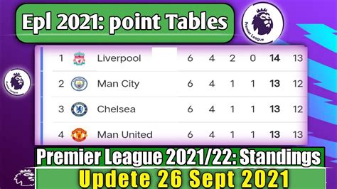 English Premier League 202122 Standings Tableepl Today Point Table