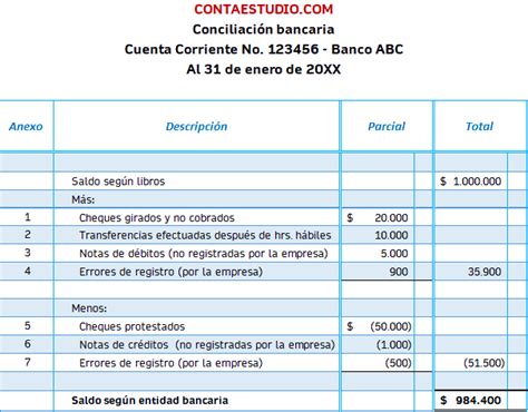 Qué es la conciliación bancaria Contaduria y finanzas Contabilidad Educación financiera