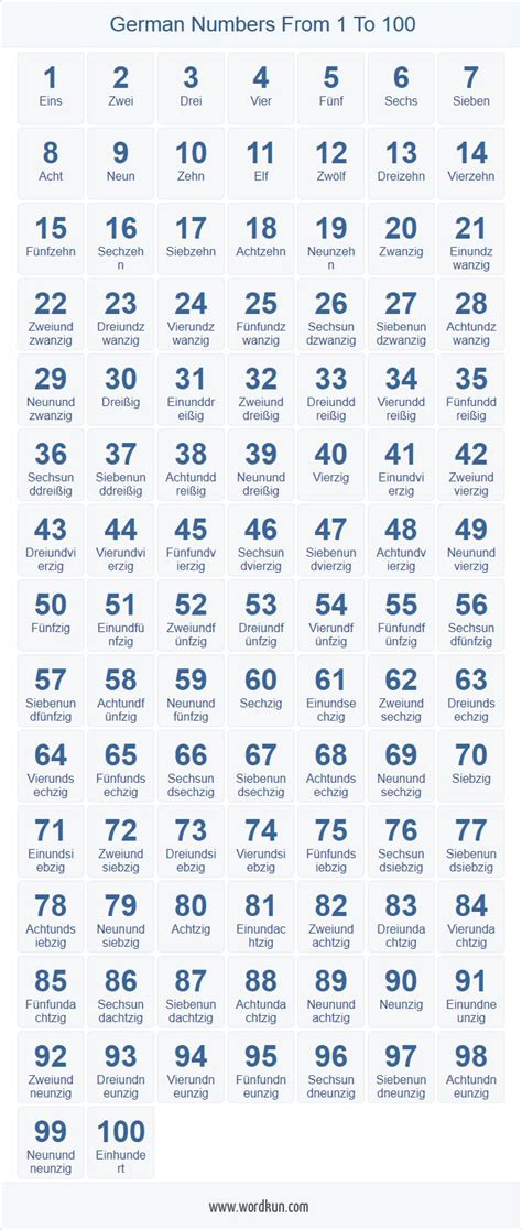 German Numbers 1 100 Chart Portuguese Language Learning Dutch