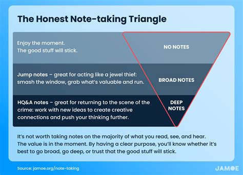 Breadth And Depth A Practical Workflow For Efficient Note Taking Pt 5