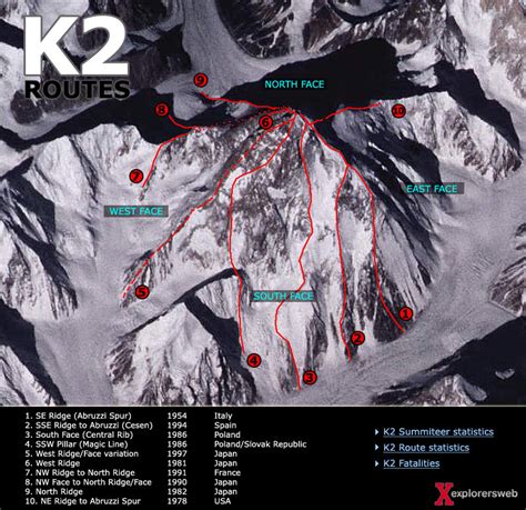 K2 Expedition The Second Highest Mountain
