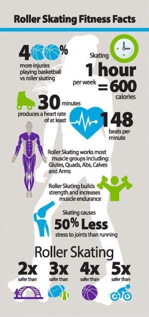 10 Amazing Health Benefits Of Roller Skating Roller Skating Fitness