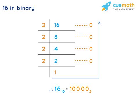 16 Binary Divide Calculator Callumnolan
