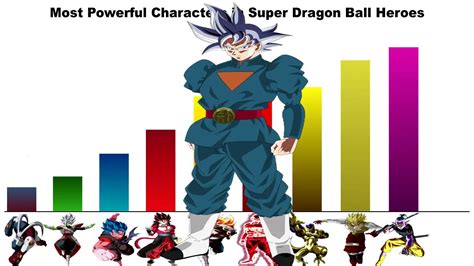 Super Dragon Ball Heroes Characters Nimfafactor