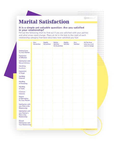 Marital Satisfaction Worksheet
