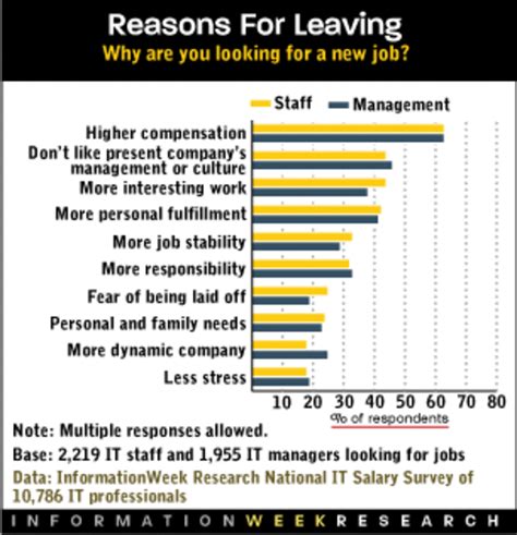 Reasons For Leaving A Job (What To Say In Interviews) | HubPages