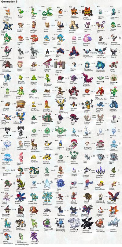 Gen 2 Starter Pokemon Evolution Chart