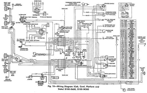 The following wiring diagrams are provided to assist with pickup installation. 1962 Dodge Pickup Truck Wiring Diagram | All about Wiring Diagrams