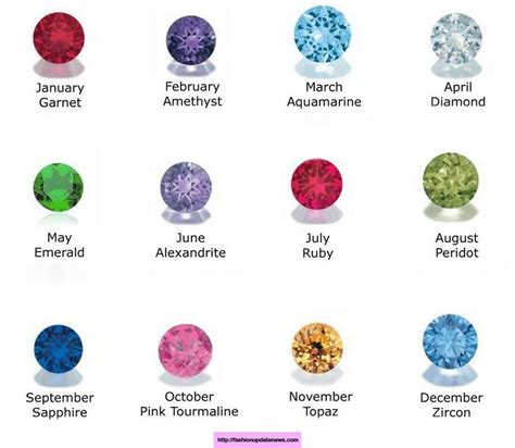 Gemstone Colors By Month Birthstone Chart Birthstone Color List