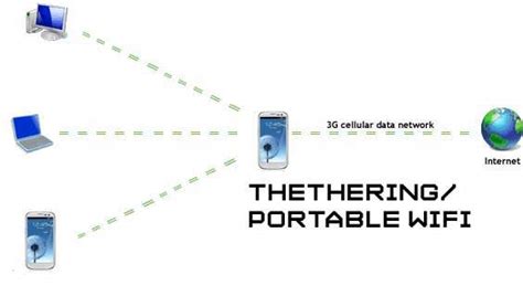 Kelebihan wired dan wireless dapat mendukung kita dalam mendapatkan koneksi internet. Tethering atau Poprtable WIFI | XI TKJ 2 SMK NEGERI 1 CILEGON