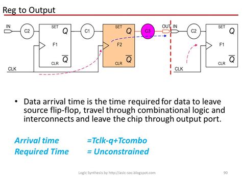 Asic System On Chip Vlsi Design Setup And Hold Slack