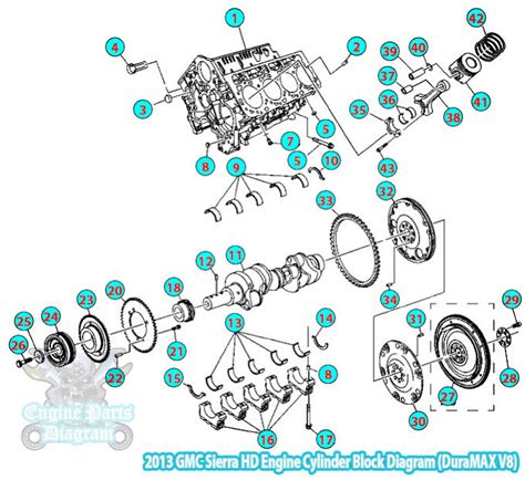 2007 2013 Gmc Sierra Cylinder Block Diagram Duramax V8 Engine