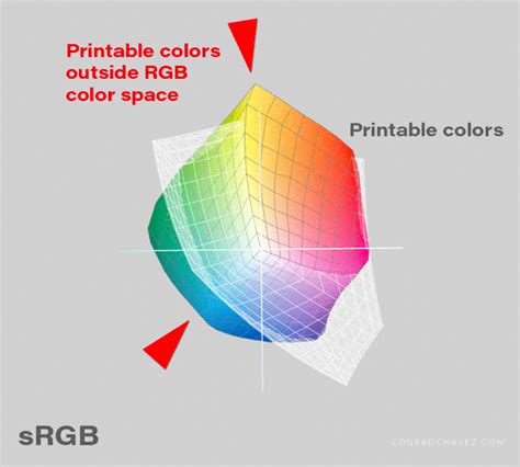 Why Use Prophoto Rgb Color Space With A Standard Page 2 Adobe