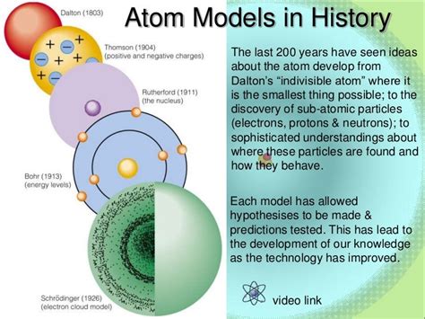 Unit 2 Atomic Structure Chem 2015 2017 Kevin Lam