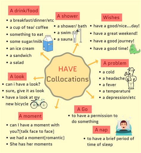 25+ Popular English Collocations with HAVE with Examples - ESLBuzz ...