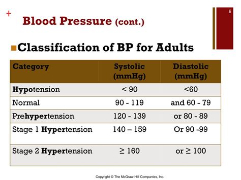 Ppt Blood Pressure Powerpoint Presentation Free Download Id5796094
