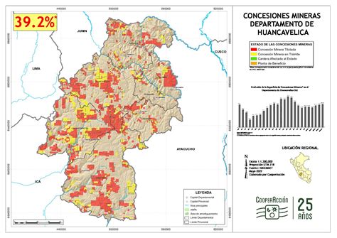 Huancavelica Mayo 2022 Cooperacción