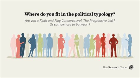 Group Political Typology Quiz Politics And News Unstuck Politics Forum