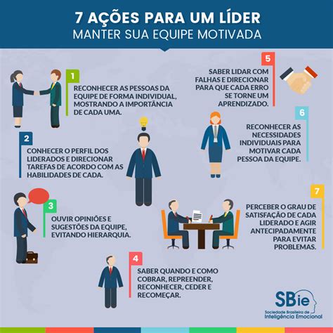 blog o papel da liderança para a motivação nas organizações sociedade brasileira de
