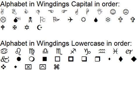 Alphabet Wingdings Chart Wingdings Contains Symbols Instead Of Images