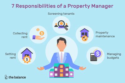 Hi, as a real estate coach. How to Start a Property Management Company