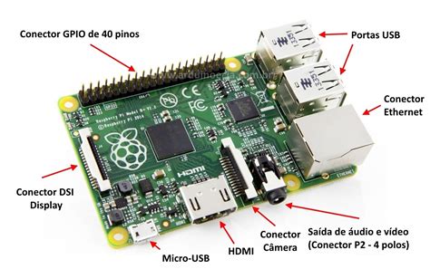 O Que é O Raspberry Pi E Onde Comprar A Placa No Brasil Arduino E Cia