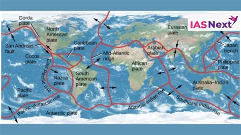 Tectonic Plates And Rifting