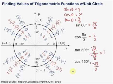 Finding Values Of Trigonometric Functions With The Unit Circle YouTube
