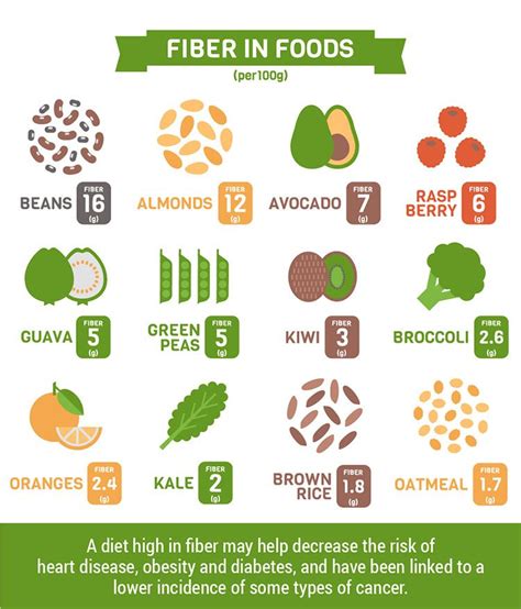 Why Fiber Is More Important Than You Think 4 Key Health Benefits The