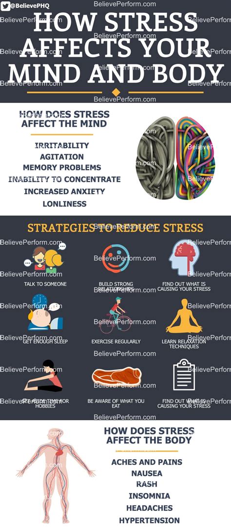 How Stress Affects Your Mind And Body Believeperform The Uks Leading Sports Psychology Website