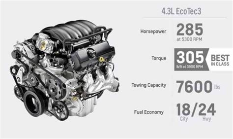 The 5 Best 53 Ecotec3 Performance Upgrades Guide Best Power Mods