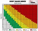 BMI Body Mass Index Template Calculator