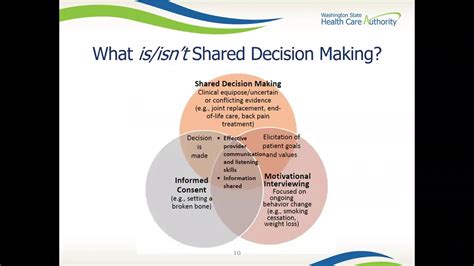 Shared Decision Making 101 Youtube