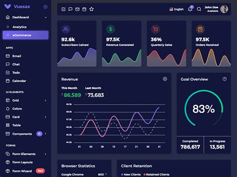 Vuexy Vuejs Html And Laravel Admin Dashboard Template By Anand Patel