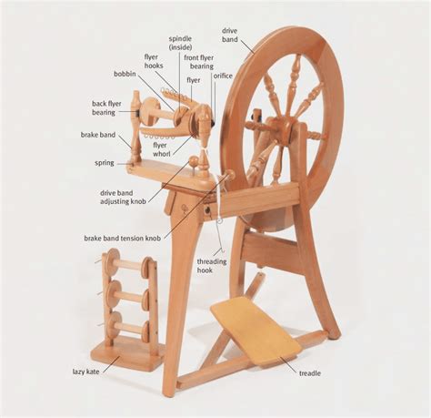 Spinning Wool On The Ashford Traditional Wheel The Good Yarn
